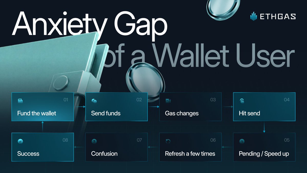 The most stressful part of crypto isn't the volatility. It's the 12 seconds of silence after you hit "Confirm."

Did the gas spike? Did I get front-run? Is my money gone?

Realtime Ethereum closes the Anxiety Gap. By splitting blocks into 100ms mini-blocks, your transaction