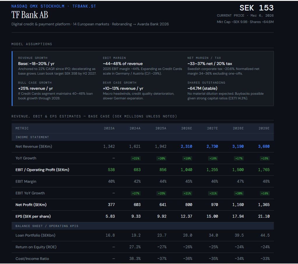 Torslandatrader tweet media