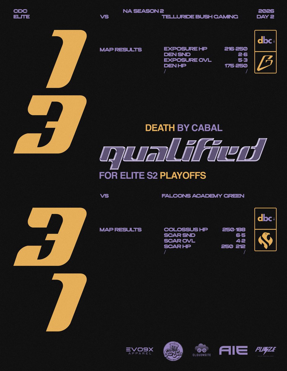 CABAL Esports Team tweet media