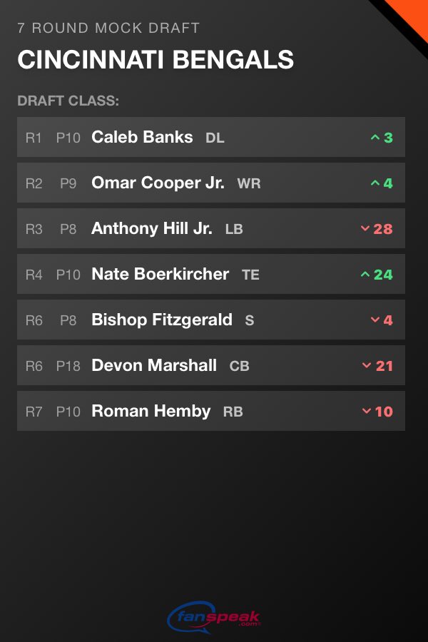 Mrgorillaswagg's tweet photo. Check out my Cincinnati bengals Draft Class! https://t.co/ARB19XQbmI