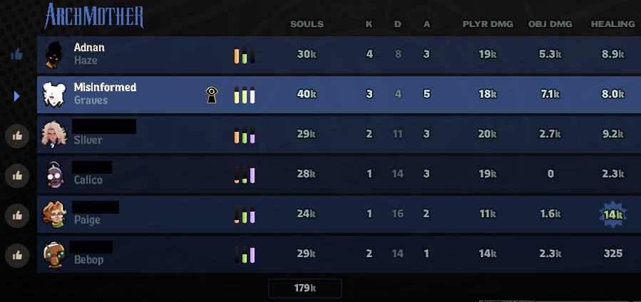 Misinformed tweet media