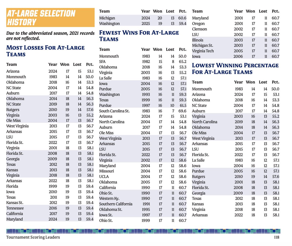 Connor Groel tweet media