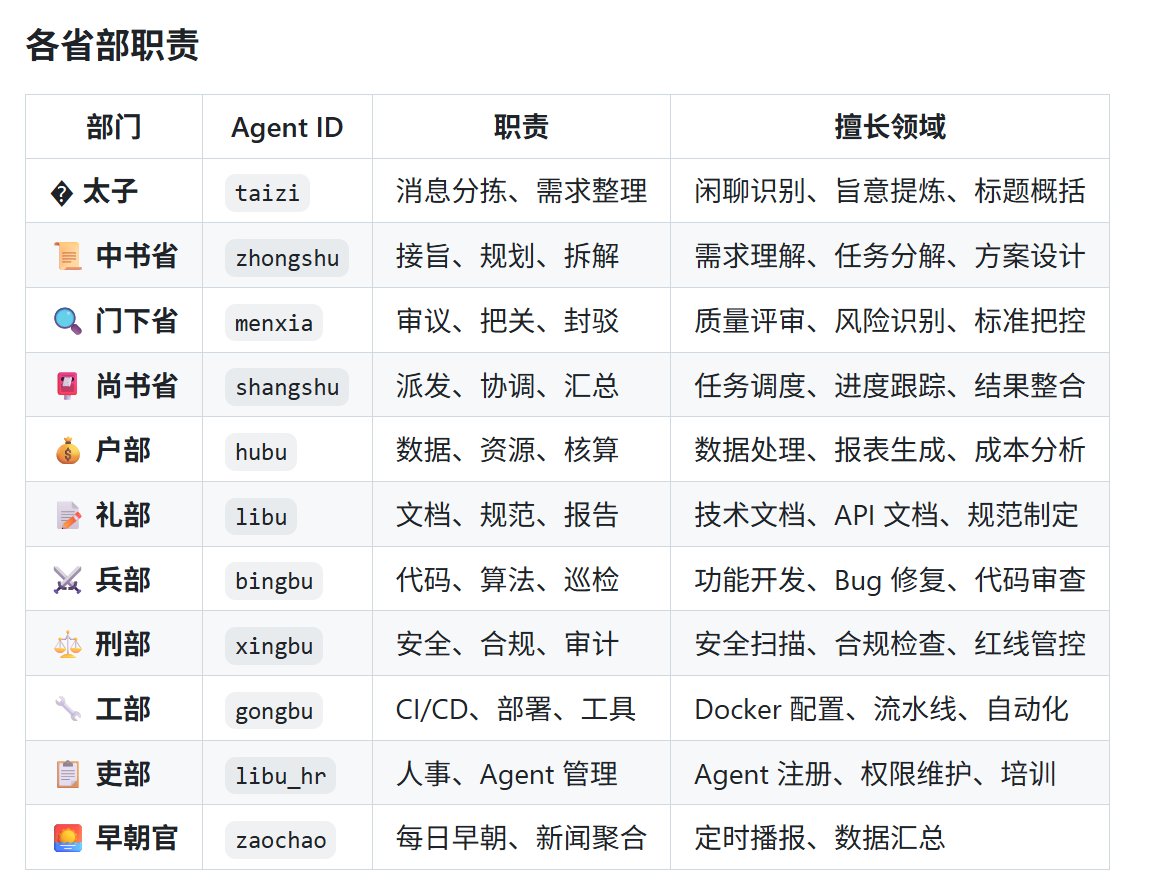 CJ_Blockchain, CFA tweet media