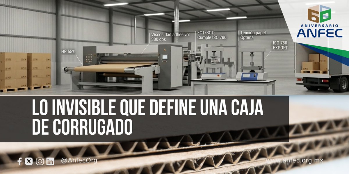 ANFECorg's tweet photo. Una caja no se define por lo que se ve: se define por humedad, fibra, adhesión, compresión, logística y control de planta. https://t.co/rWeFmpCxzY Por eso una caja puede salir perfecta… y fallar en el destino. En este artículo te contamos qué variables “invisibles” https://t.co/5XlhC9yZwX