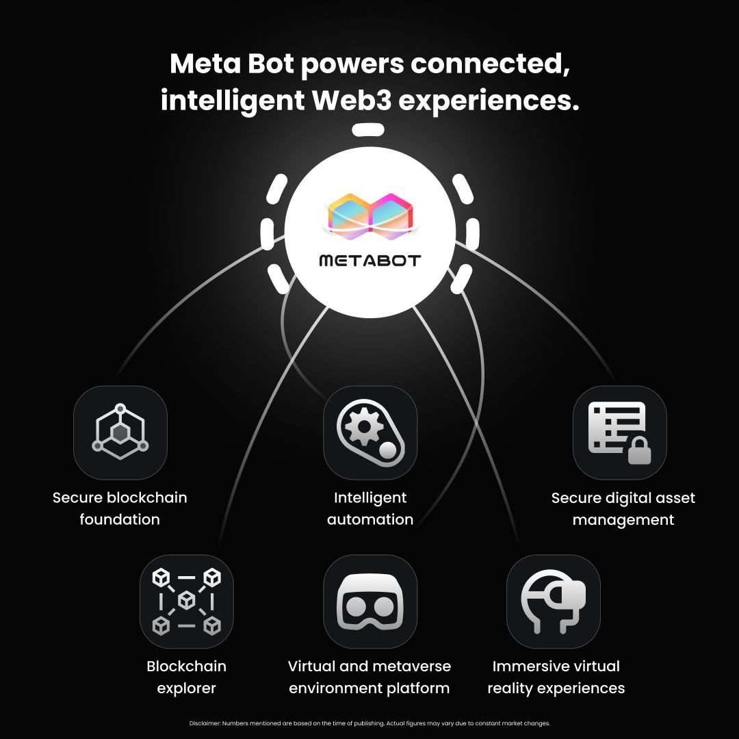 MetaBot_Apps's tweet photo. From blockchain security to metaverse reality—Meta Bot connects it all. 🔗🌐
Secure. Intelligent. Connected. That’s the Meta Bot ecosystem.

🚀 https://t.co/WyPFtvt6Ww

#Metabot #Metabotecosystem #Blockchain #Staking #Metaverse #Securewallet https://t.co/rnpOwNhmJ5