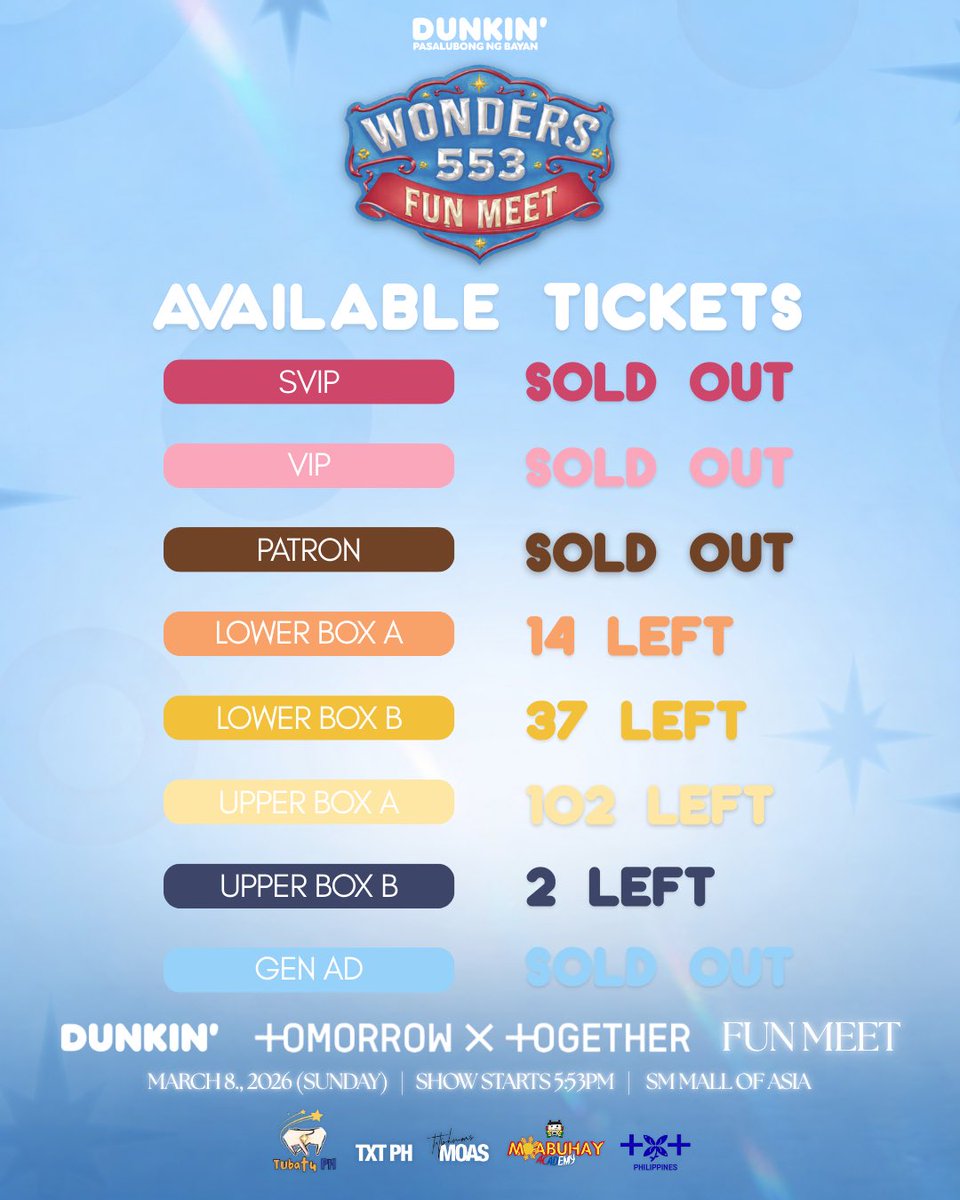 I-SOLD OUT NA NATIN TO! 🔥

TICKET AVAILABILITY UPDATE
[as of 03.06.26, 01:00 PM]

2 Days left and be part of the Wonders at 553 TXT Fun Meet and create unforgettable moments with TXT! 🍩💙

smtickets.com/events/view/16…

#DunkinPH_TXT
#DunkinPH_WondersAt553
#TOMORROW_X_TOGETHER
#TXT