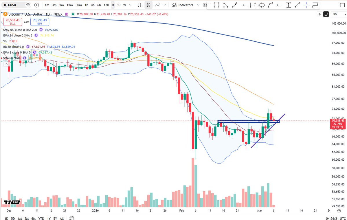 Cheds Trading tweet media