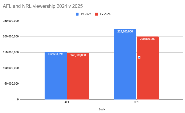 sportsindustry tweet media