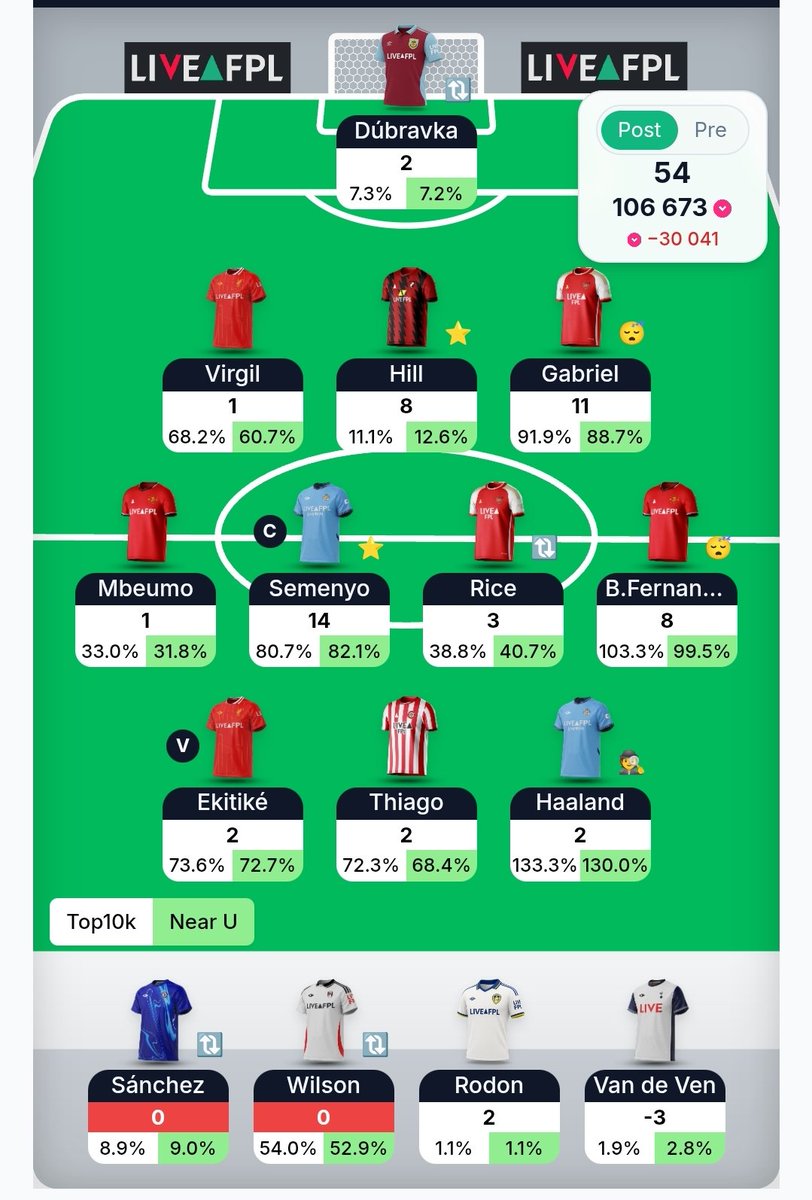 FplGnome's tweet photo. GW29

After 9 straight greens, a red was bound to come.
2 transfers next GW to sort out something. https://t.co/25dE2sLI6r
