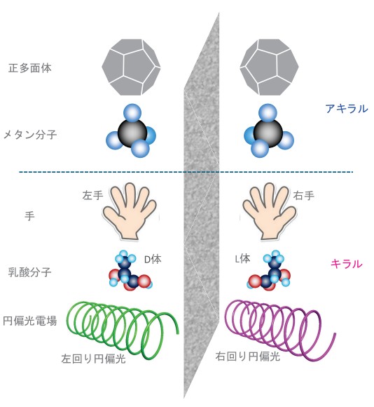 機関誌『応用物理』 tweet media
