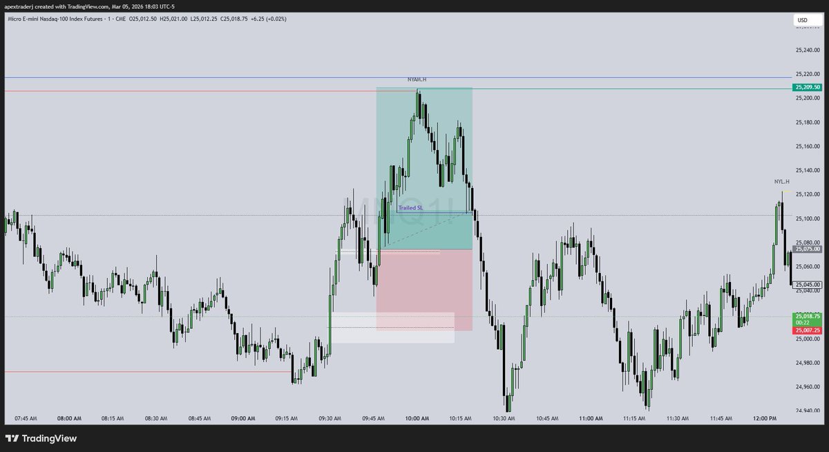 ApexTrade_'s tweet photo. Trade recap for today - got stopped at trailing SL, we had an A+ setup form where we swept london low and had an IFVG setup before open, unfortunately sloppy and late entry off the 1M and 5M FVG and got edged by 1 tick 😬 https://t.co/anAyJ0e2vw