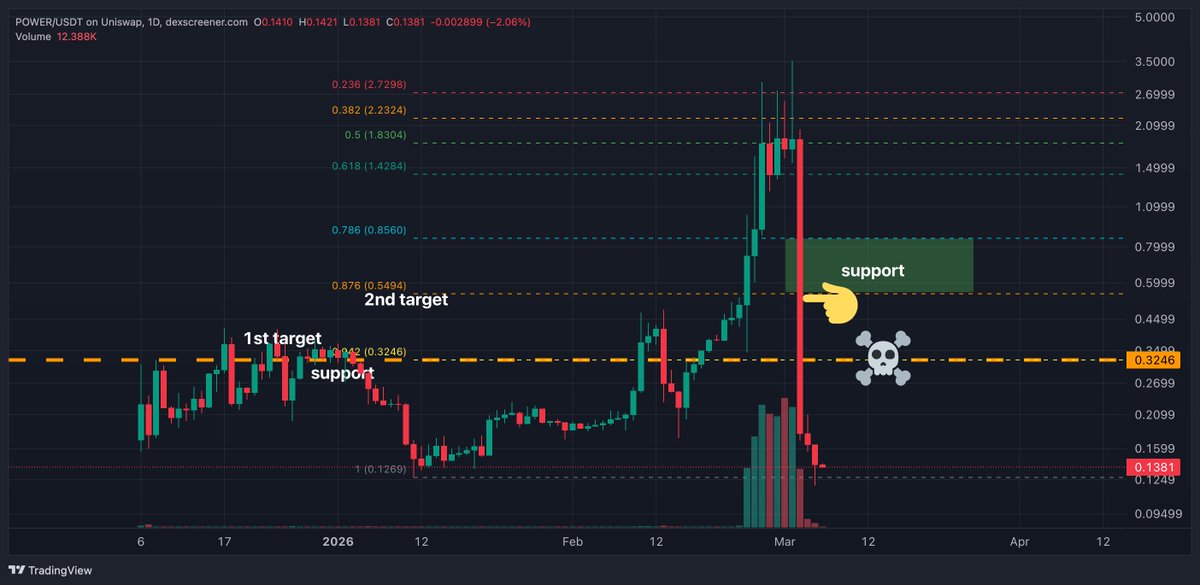 Lamatrade (ลาออกมาเทรด) tweet media
