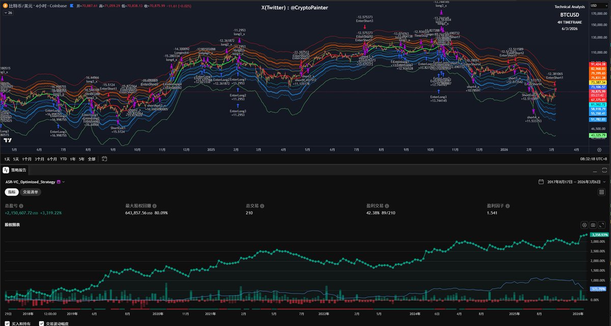Crypto_Painter tweet media
