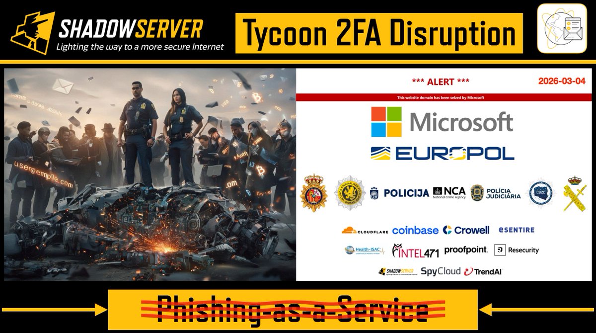 The Shadowserver Foundation tweet media