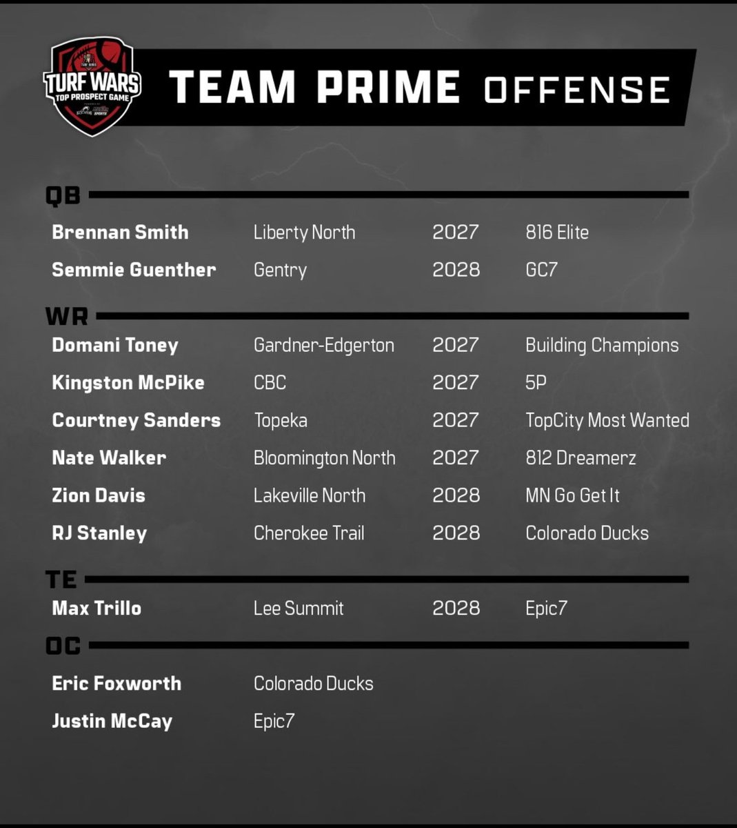 Coach Fox 🦊 tweet media