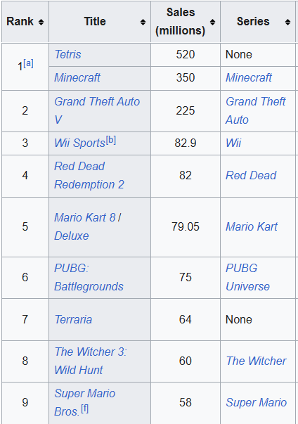 I saw a few people doing this, so I also wanted to share my top 10 games of all time!