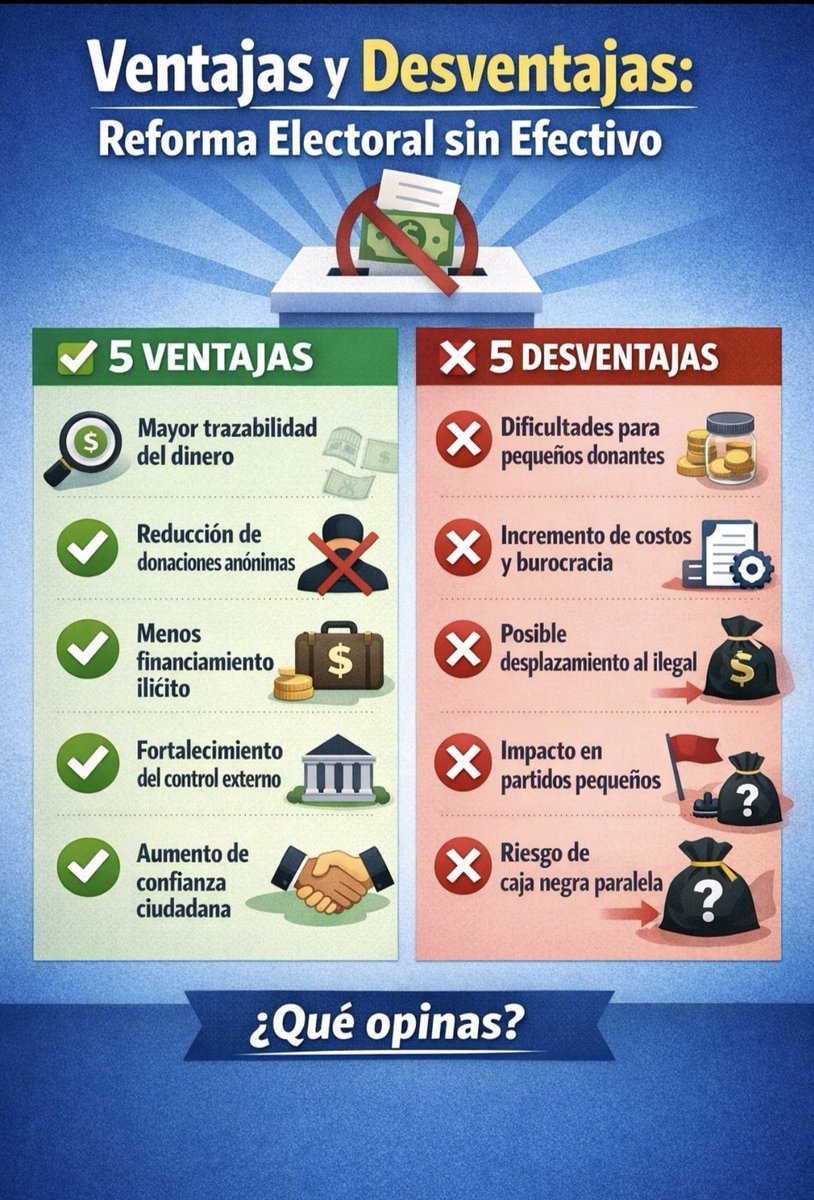 Electonio's tweet photo. El probable adios a las aportaciones en efectivo! https://t.co/5IwGN0Pdw8