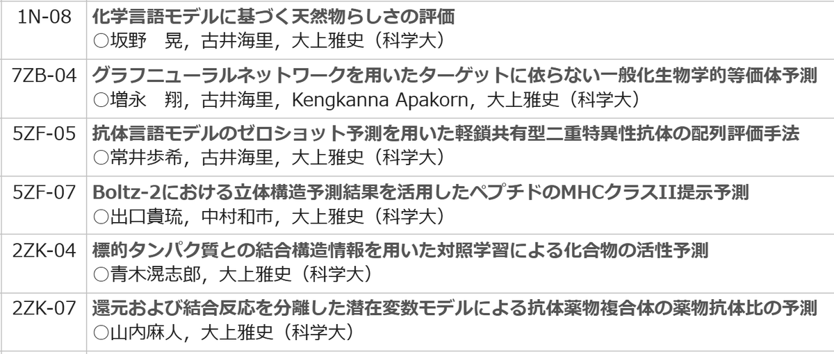 大上研究室 / Ohue Lab, 𝙎𝙘𝙞𝙚𝙣𝙘𝙚 𝙏𝙤𝙠𝙮𝙤 tweet media