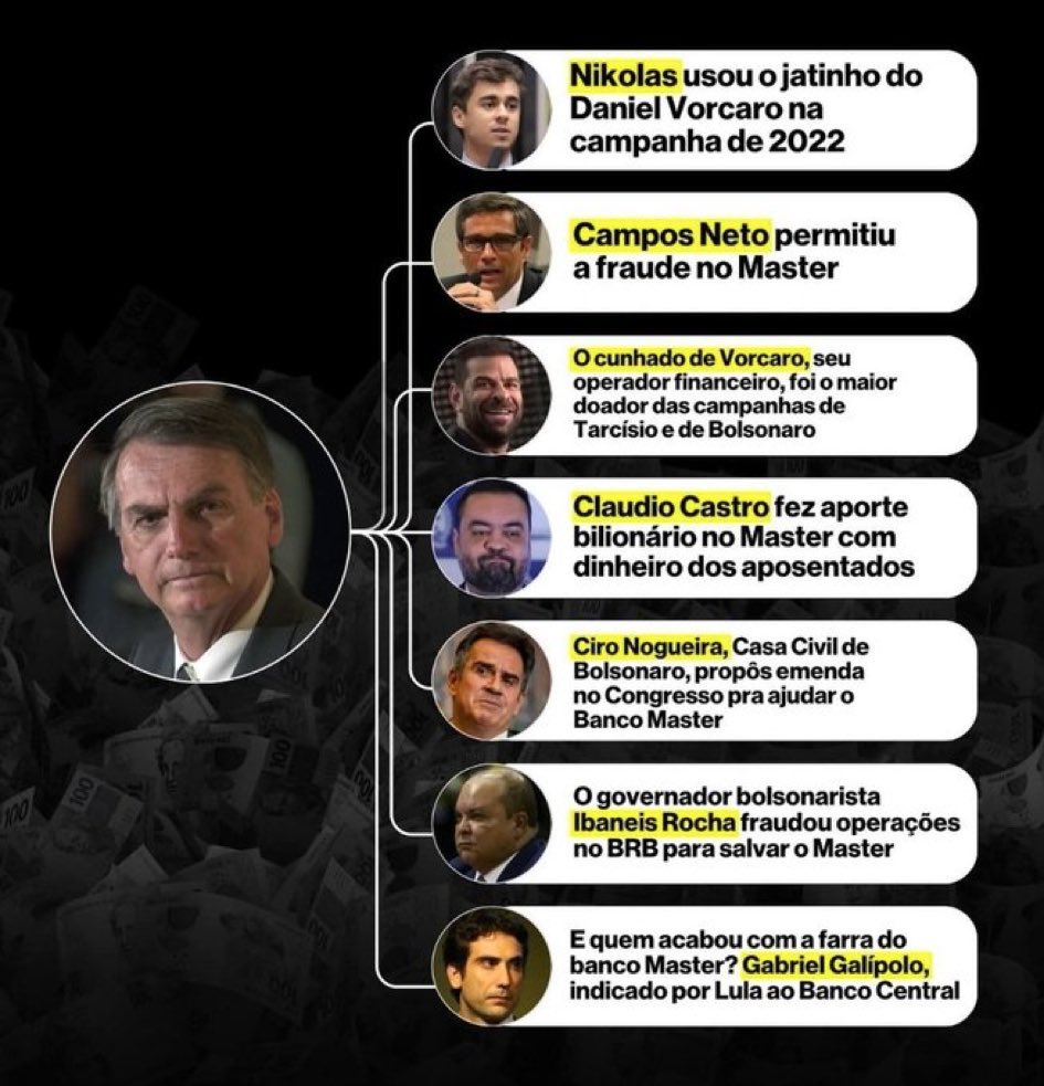 #BolsoMaster
BOLSOMASTER  o maior programa de transferência de dinheiro roubado de uma banco pra bandidos da extrema direita.