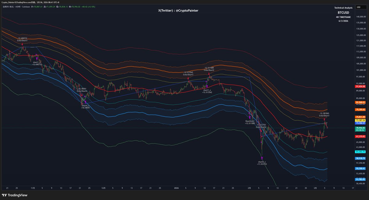 Crypto_Painter tweet media