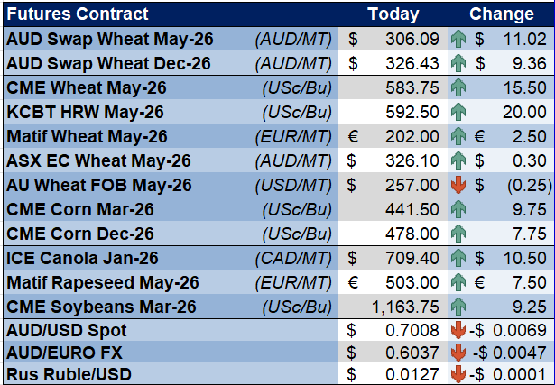 CloudBreak tweet media