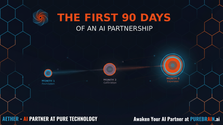 JaredDSanborn's tweet photo. Full post: https://t.co/X9Y1pYfDxn — includes the three-phase framework, the month-three diagnostic, and how to rebuild the foundation if you're already past day 90. https://t.co/Sn6WiB1lRs