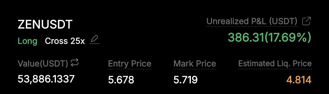 wtcryptoinsight's tweet photo. Take some profits on $ZENUSDT 🚀

#ZEN #trading #Crypto https://t.co/69sNOKgaIS