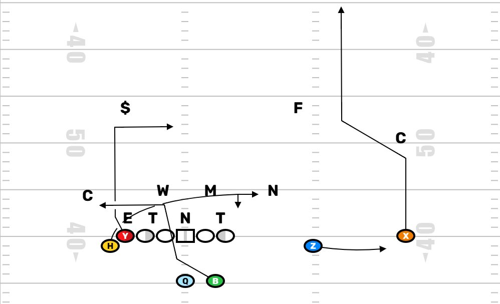 Move The Chains tweet media
