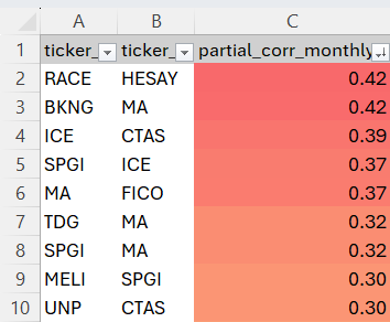 Michael | Stock Spotlight 🎙️ tweet media