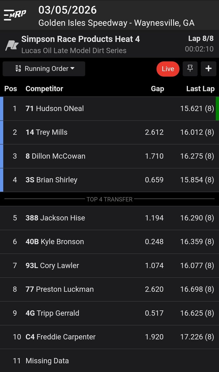 Brian Shirley 3s tweet media