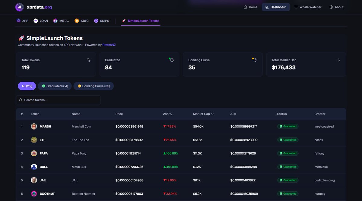 XPR data ⚛ tweet media