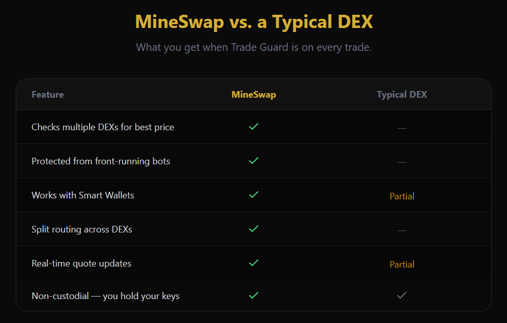 MineSwap.org tweet media