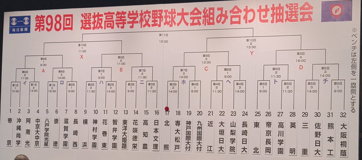 🌸センバツ組み合わせ表🌸
あらためて、センバツの組み合わせ表です！
#熱闘　#甲子園　#高校野球　#センバツ