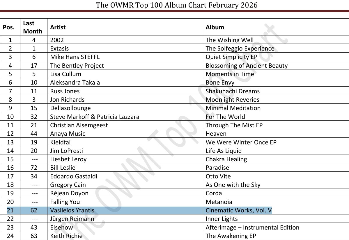 Billy Yfantis tweet media