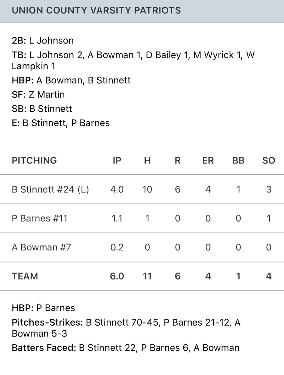 Union County Patriots Baseball tweet media