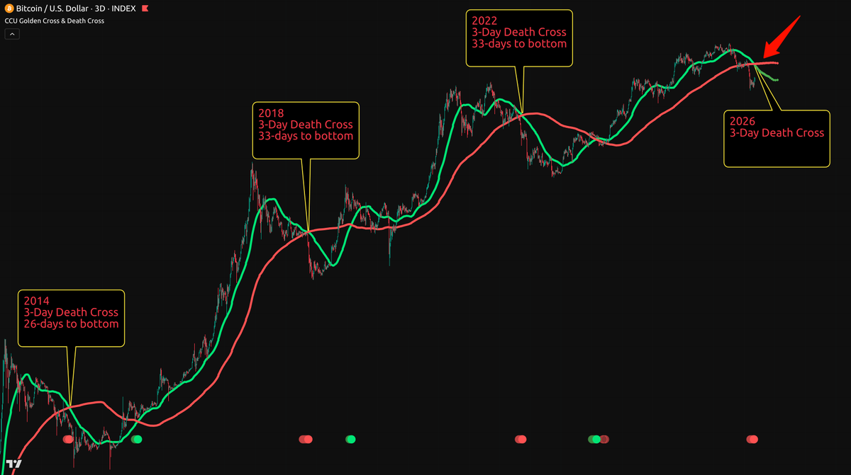 Crypto Crew University tweet media