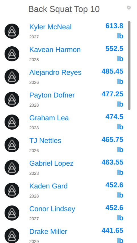 Lewis Central S&C tweet media