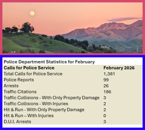 Lafayette Police -CA tweet media