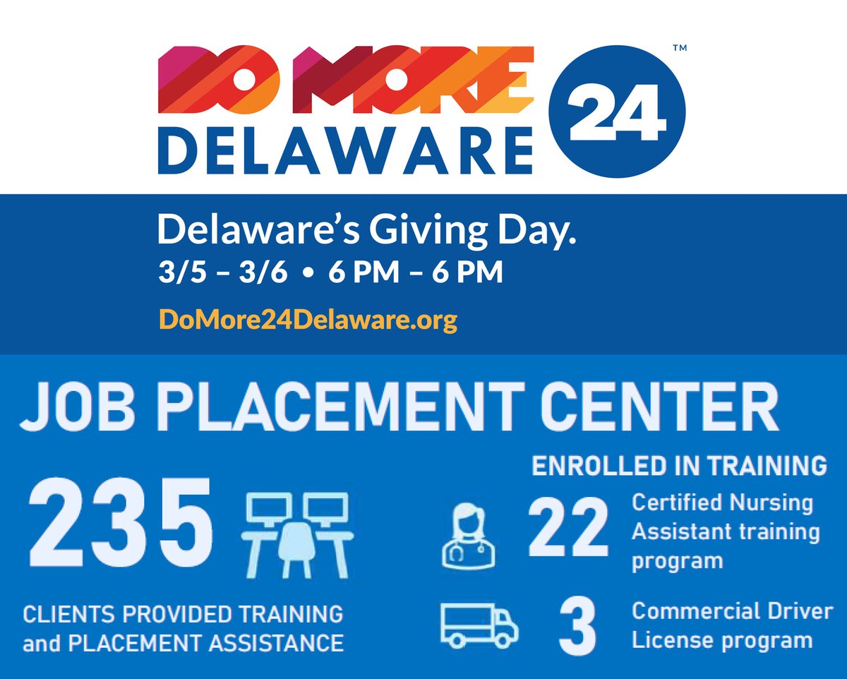 Last year, The Ministry of Caring's Job Placement Center helped 235 people with job training and work placement. Your gifts made that possible. To help us fight the good fight, donate today via: domore24delaware.org/fundraisers/mi…