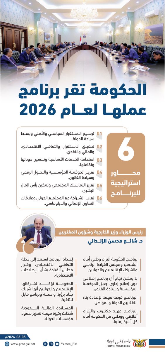 إنفوجرافيك || الحكومة تقر برنامج عملها لعام 2026.