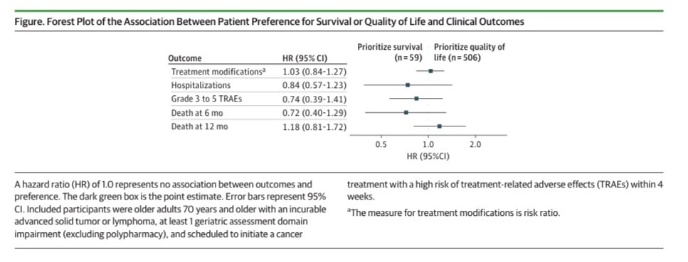 Ryan Nipp, MD, MPH, MBA, FASCO tweet media