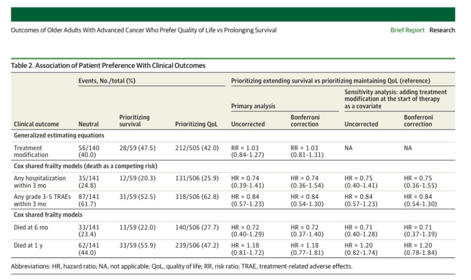 Ryan Nipp, MD, MPH, MBA, FASCO tweet media