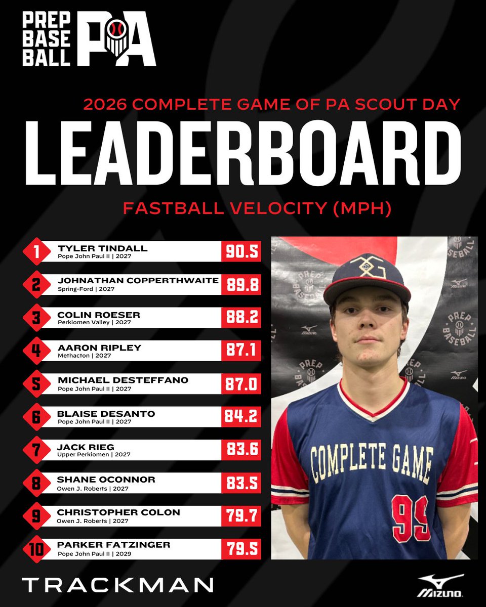 Prep Baseball Pennsylvania tweet media