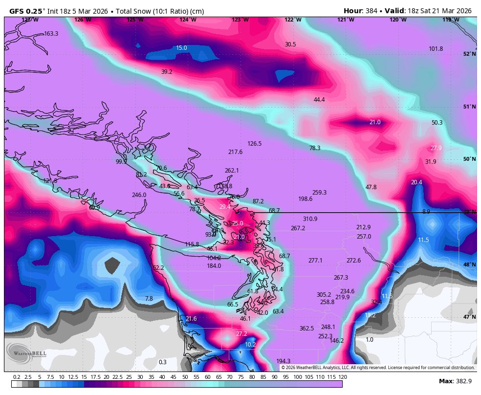 ElijahBman's tweet image. Winter has been so lame. Let’s post a 384 hour 10:1 gfs snow map for fun. #bcstorm #bcsnow #jokes this would be great for our snowpack though.