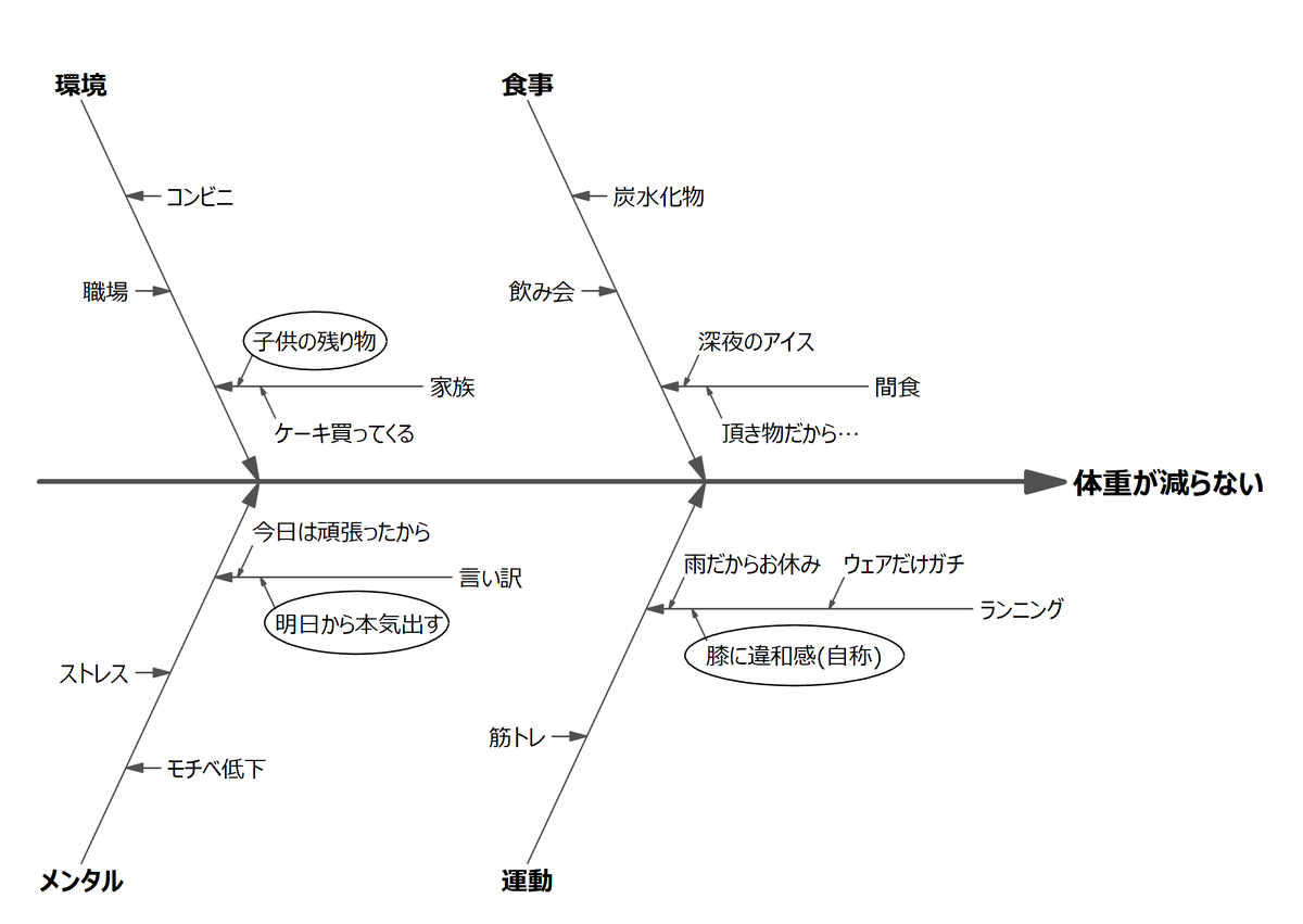 OriginPro 研究発表/プレゼン用グラフ作成のスタンダード【ライトストーン】 tweet media