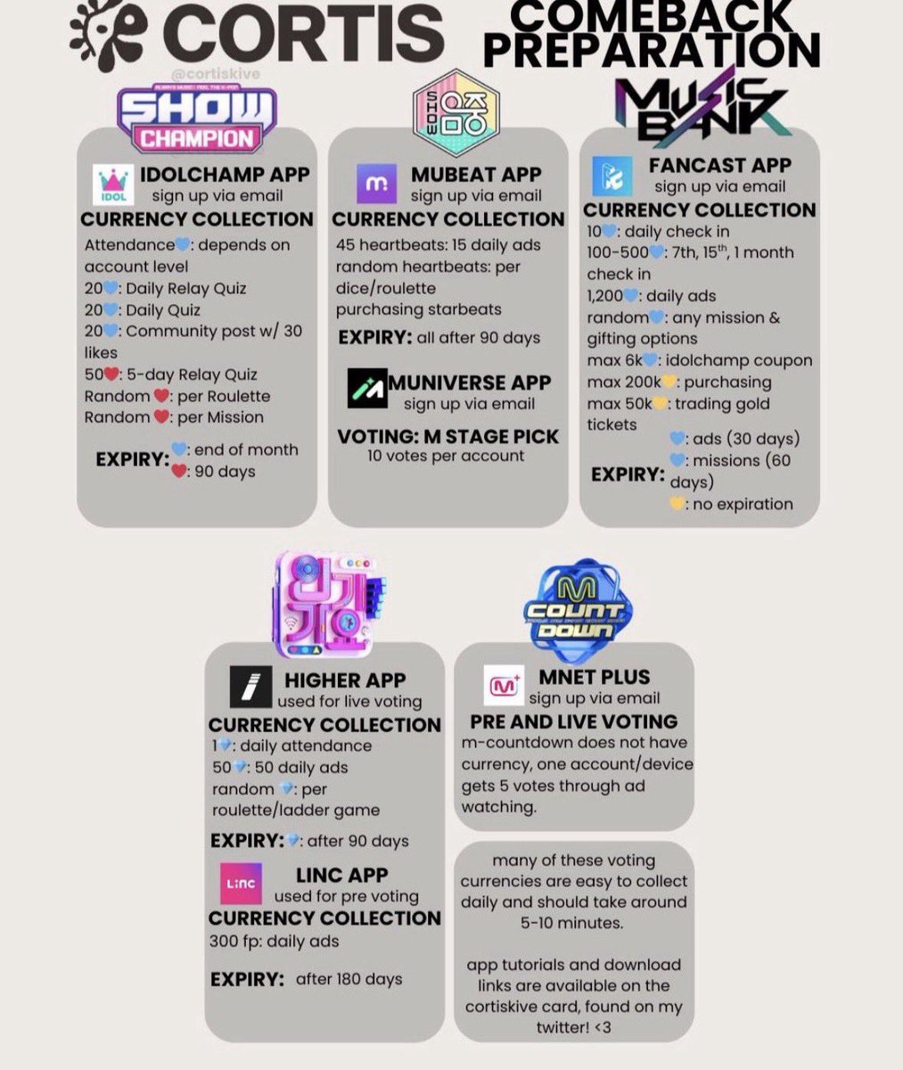 m 🍀 cortis voting tweet media