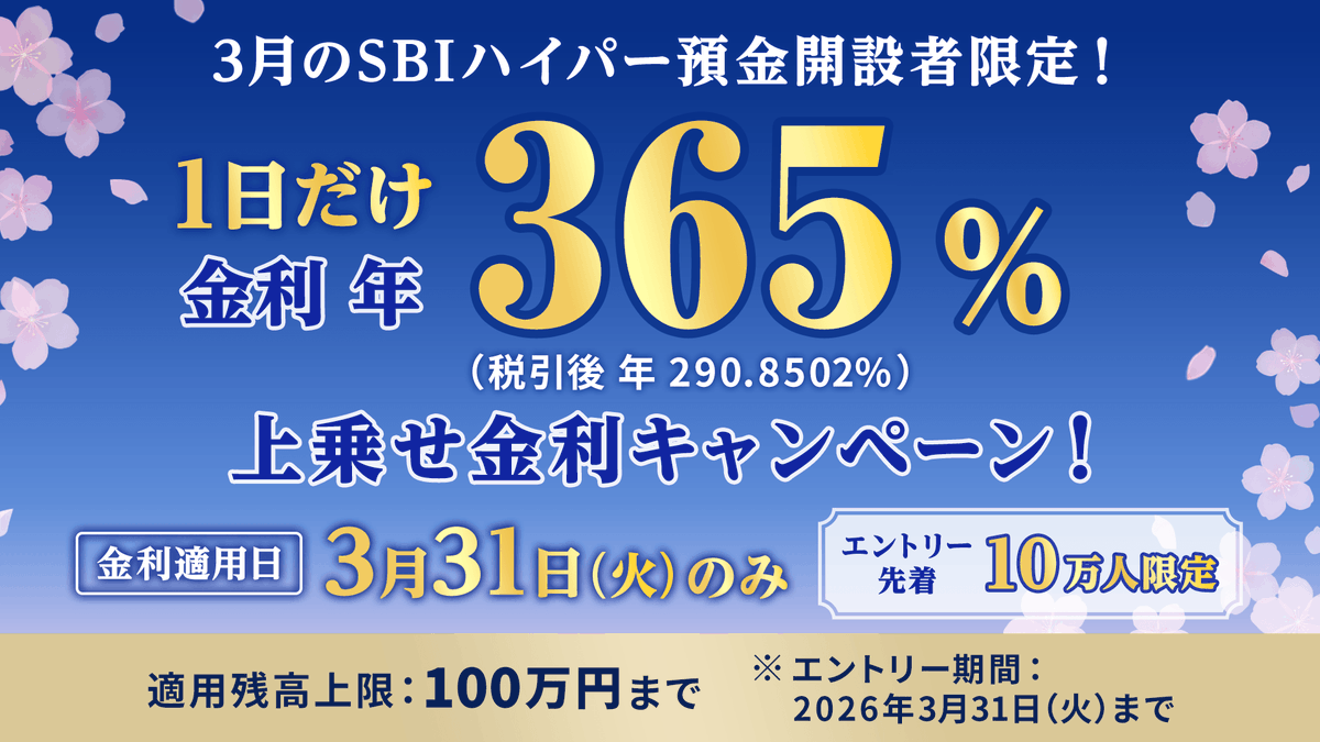 shinseibank_jp's tweet photo. 📢【3月にSBIハイパー預金の口座開設者限定！】

先着10万人に2026年3月31日のSBIハイパー預金の金利に年365％（税引前）を上乗せするSBIハイパー預金金利盛りすぎキャンペーンを開催中！
（適用残高上限：100万円まで）

▼詳しくはこちら
https://t.co/x1ryufv8xo

 #SBI新生銀行 #SBIハイパー預金 https://t.co/xydnBGulau