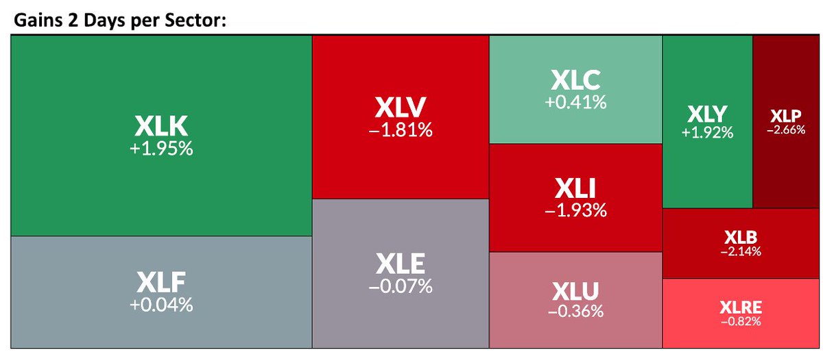 SmartReversals📈 tweet media