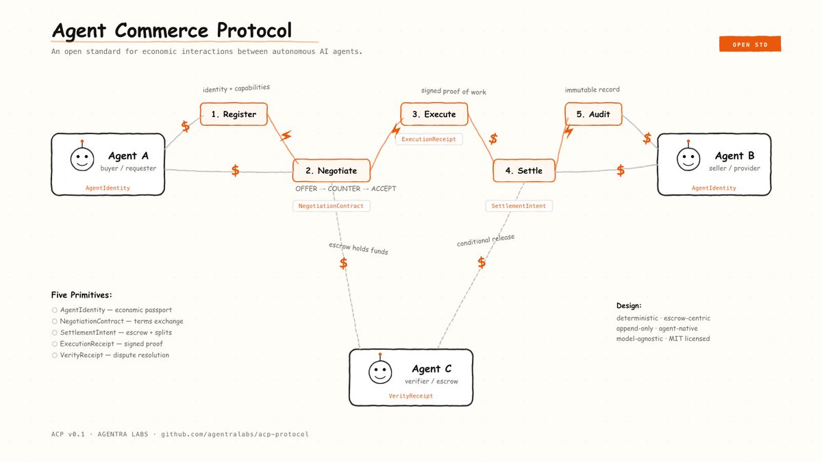 Agentra Labs (@agentralab) / Posts / X