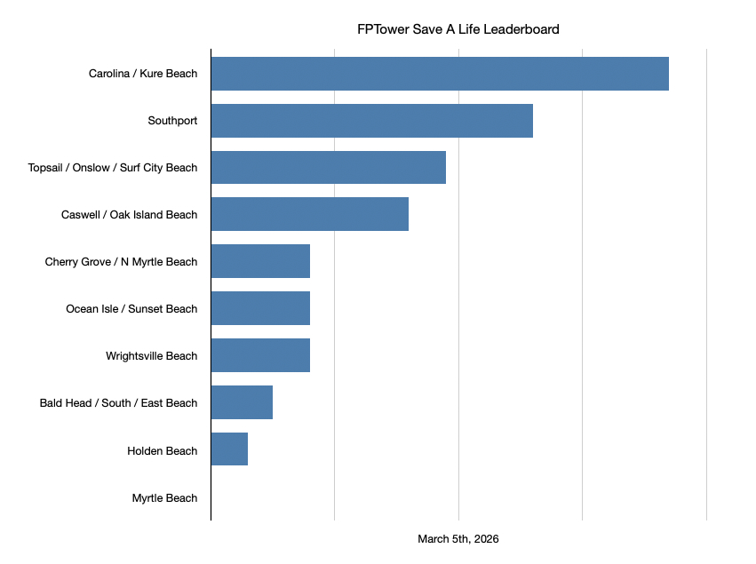 Richard Neal (FPTower) tweet media